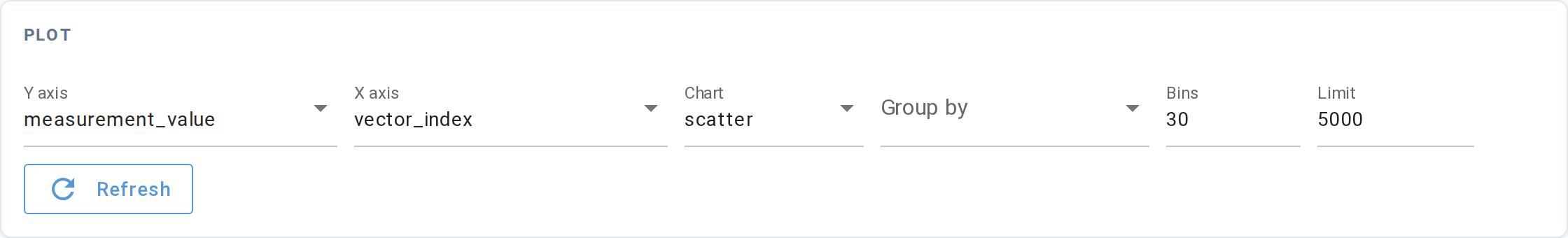 Measurements — plot controls