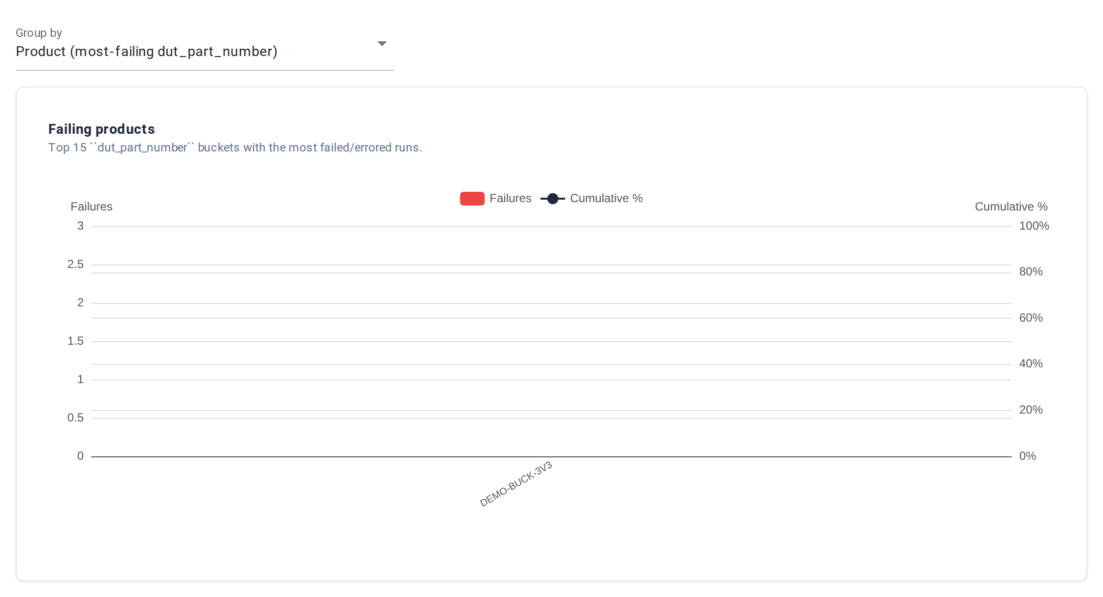 Metrics — Pareto tab