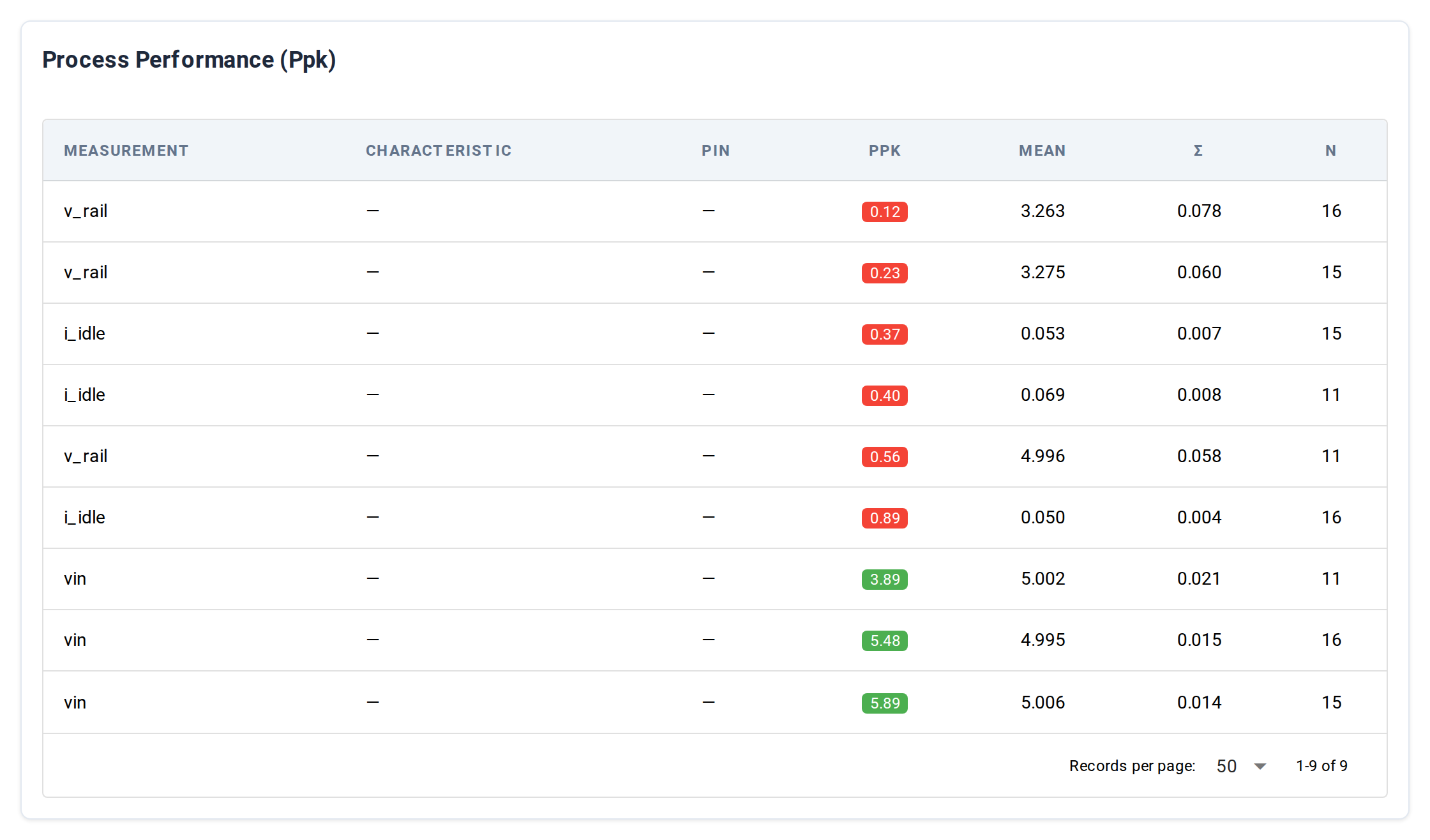 Metrics — Ppk tab