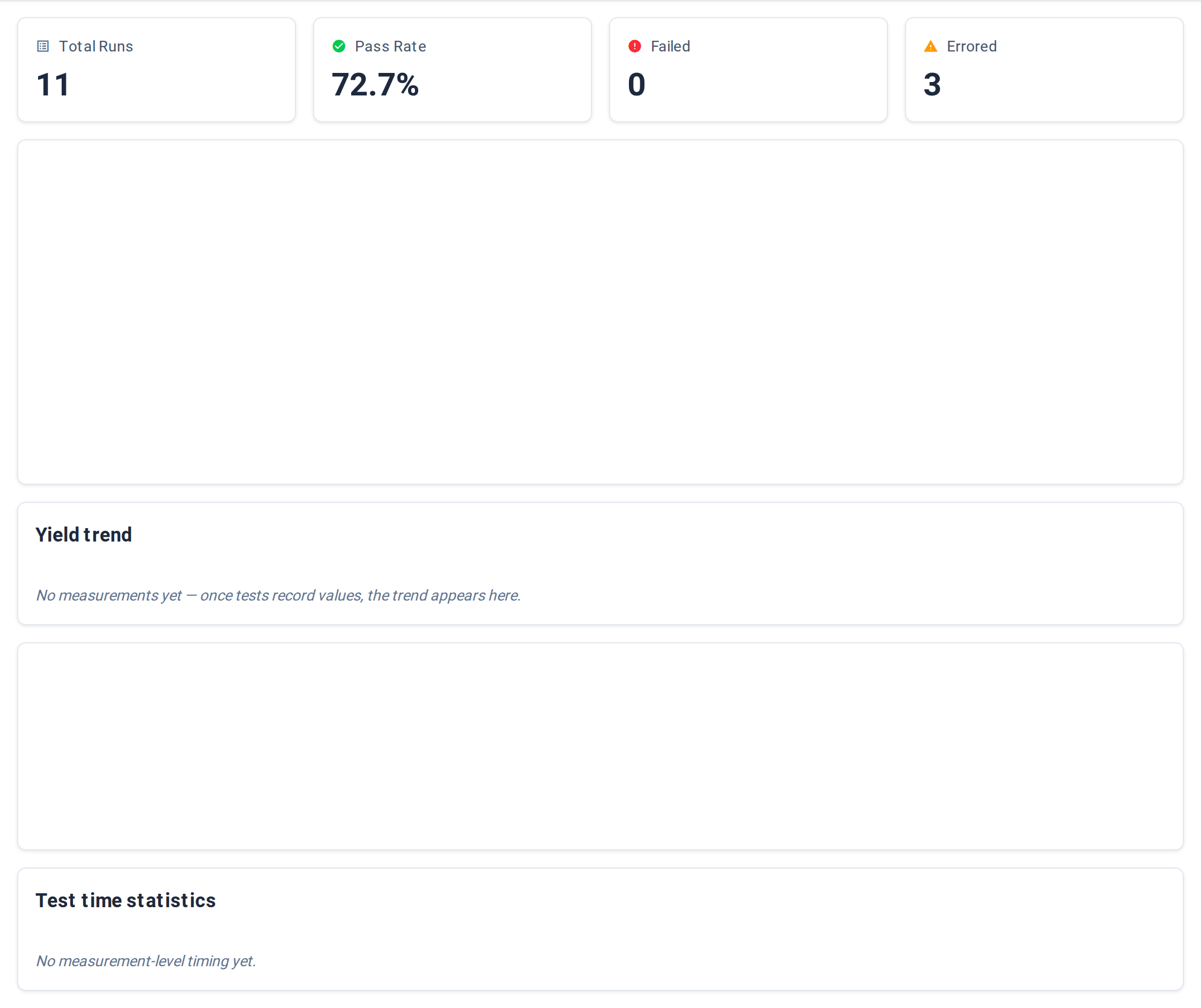 Metrics — Yield tab