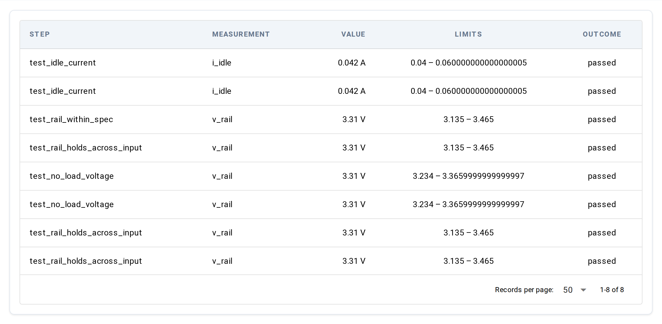 Detail — Measurements tab