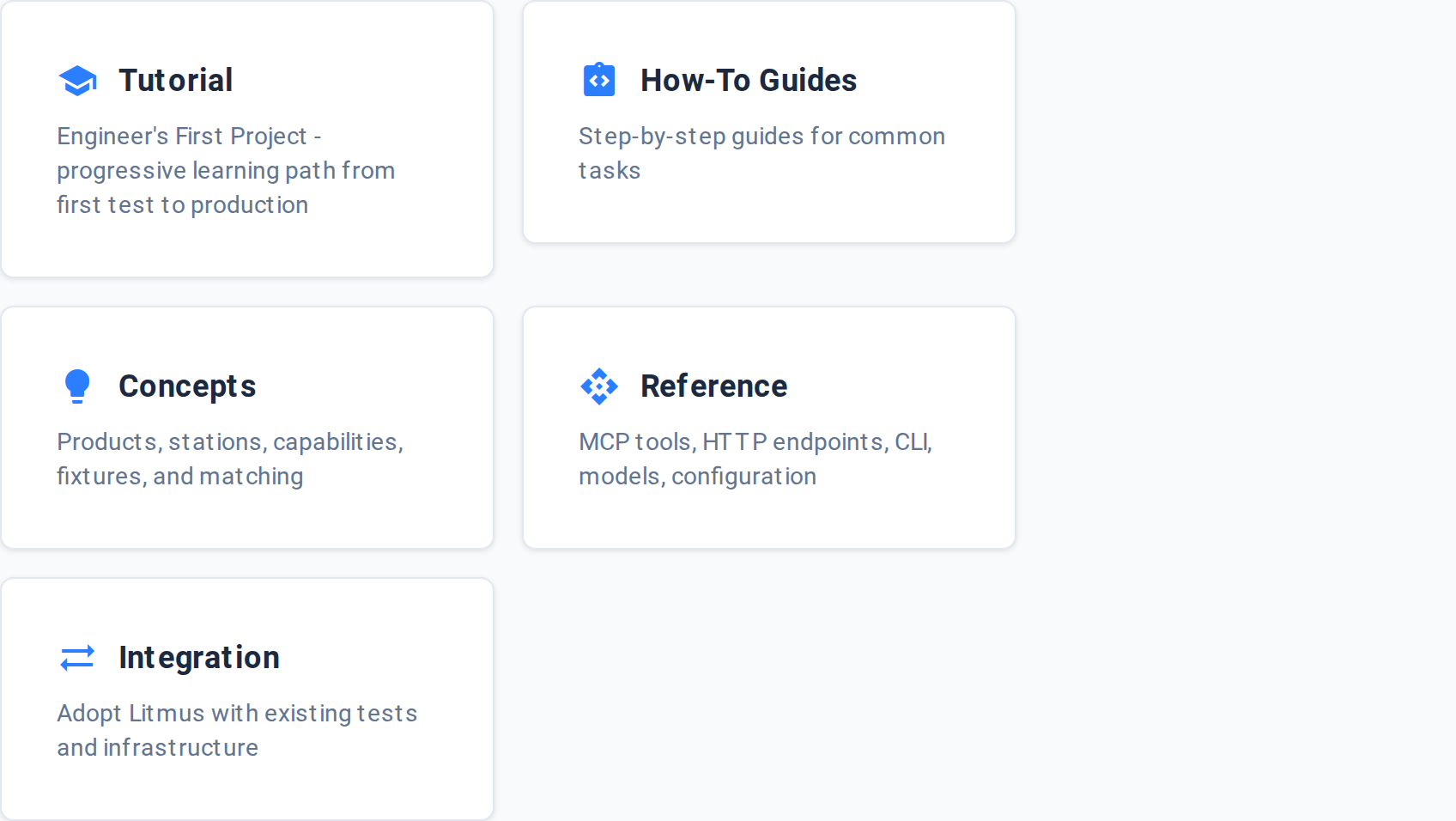 Documentation