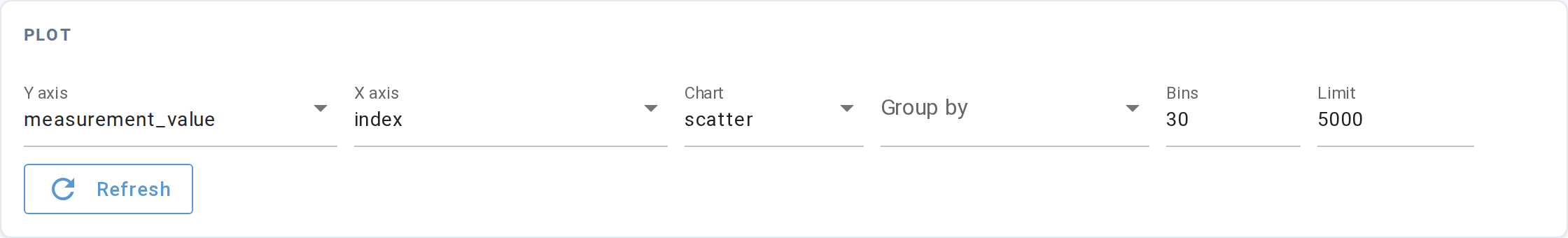 Measurements — plot controls