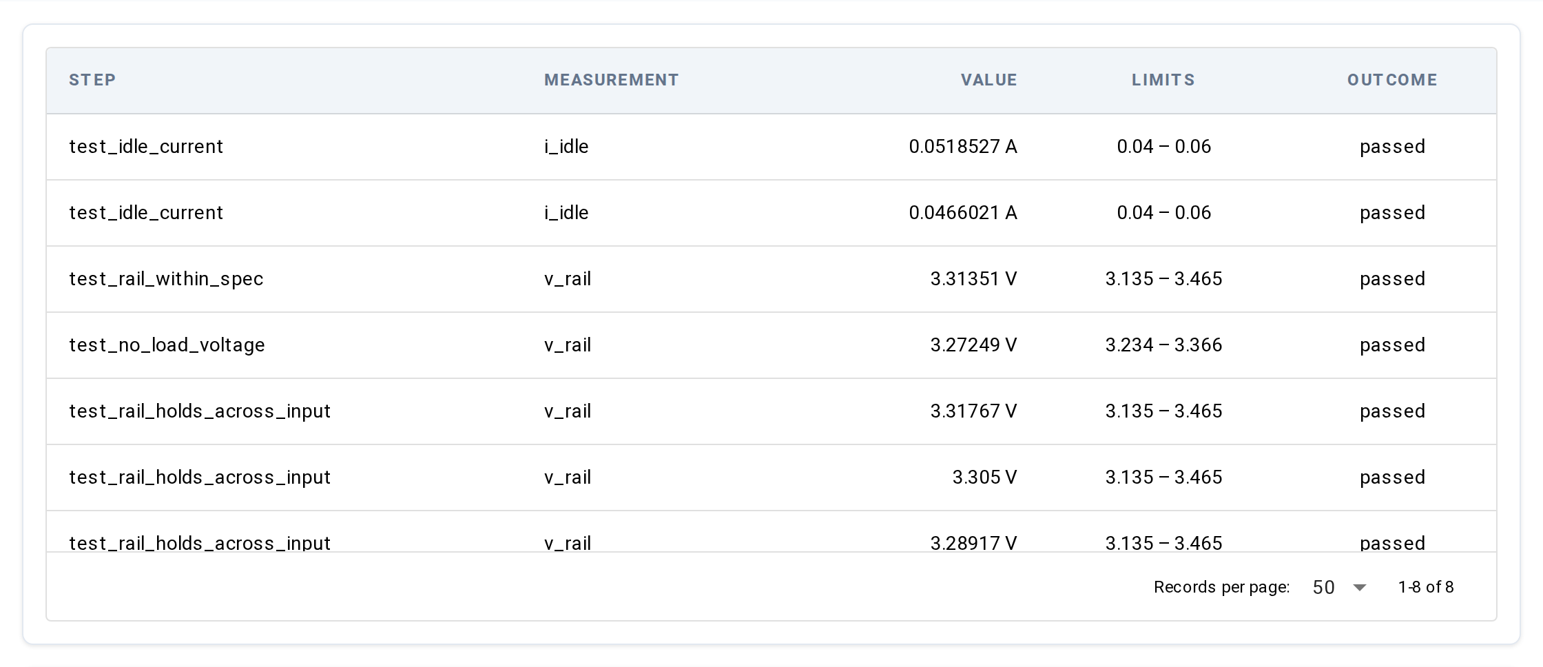 Detail — Measurements tab