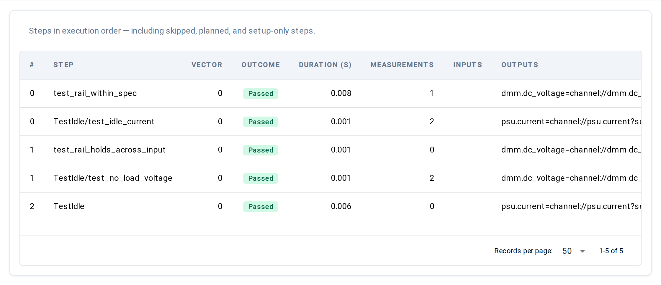 Detail — Steps tab