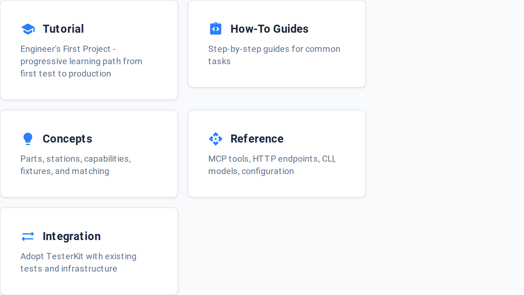 Documentation